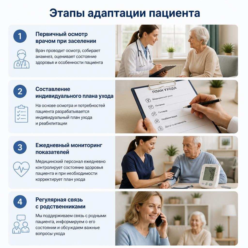 Этапы адаптации пациента